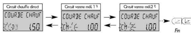 Atag MadZ - Courbes de chauffe (courbes caractéristiques de chauffe) - 2