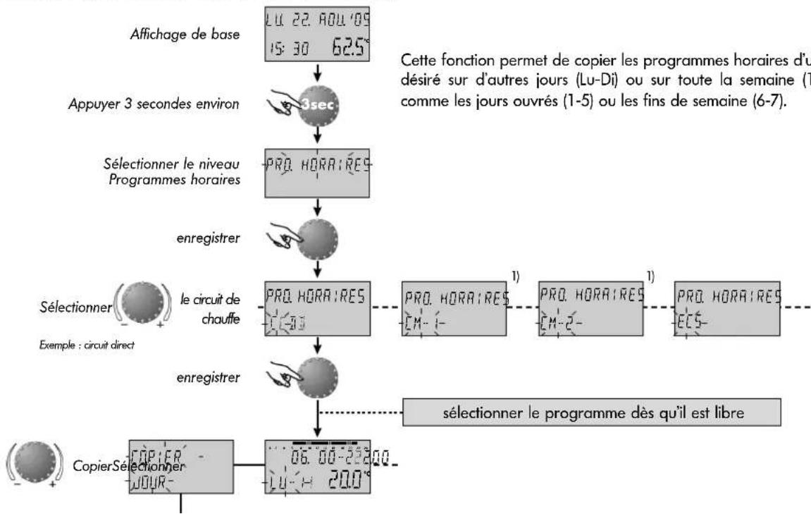 Atag MadZ - Copie des programmes horaires (en bloc) - 1