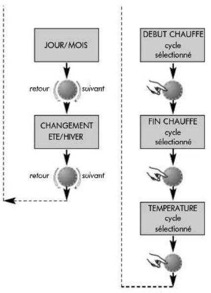 Atag MadZ - Rotation dans le sens contraire des aiguilles d'une - 4