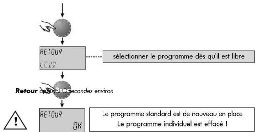 Atag MadZ - Retour au programme standard - effacer son propre programme - 2