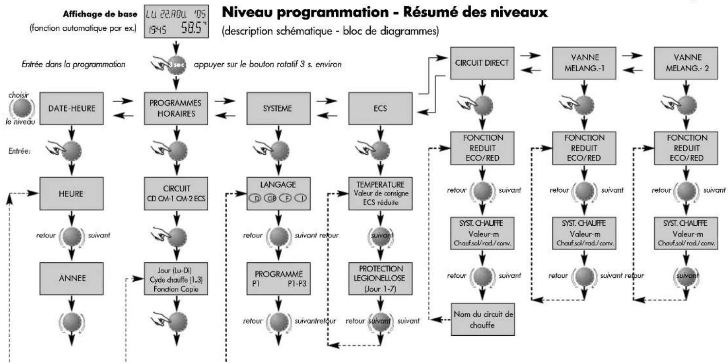 Atag MadZ - Rotation dans le sens contraire des aiguilles d'une - 3