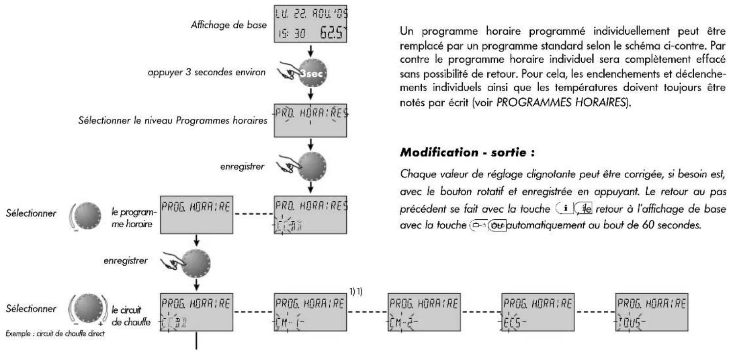 Atag MadZ - Retour au programme standard - effacer son propre programme - 1