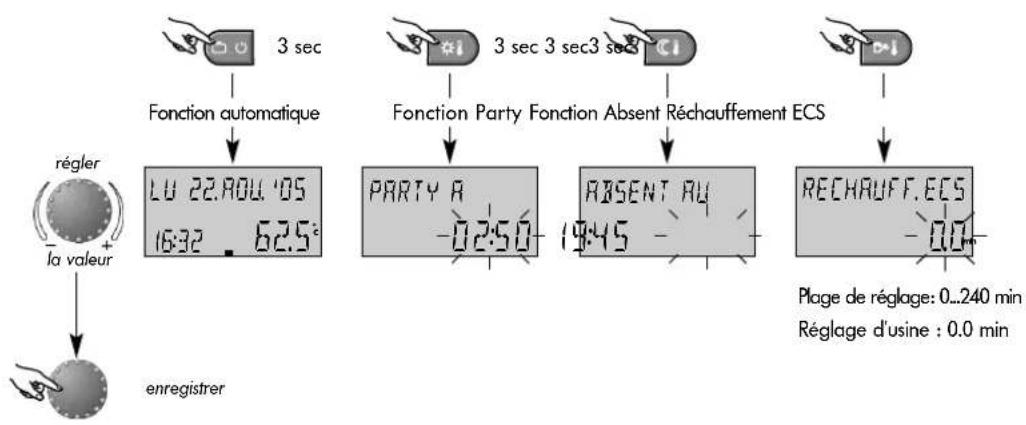 Atag MadZ - Modes de fonction - sélection abrégée - 1