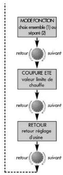Atag MadZ - Rotation dans le sens contraire des aiguilles d'une - 5