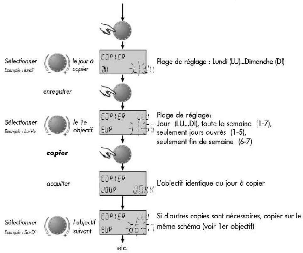 Atag MadZ - Copie des programmes horaires (en bloc) - 2
