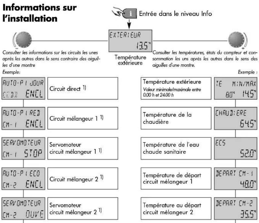 Atag MadZ - Courbes de chauffe (courbes caractéristiques de chauffe) - 7