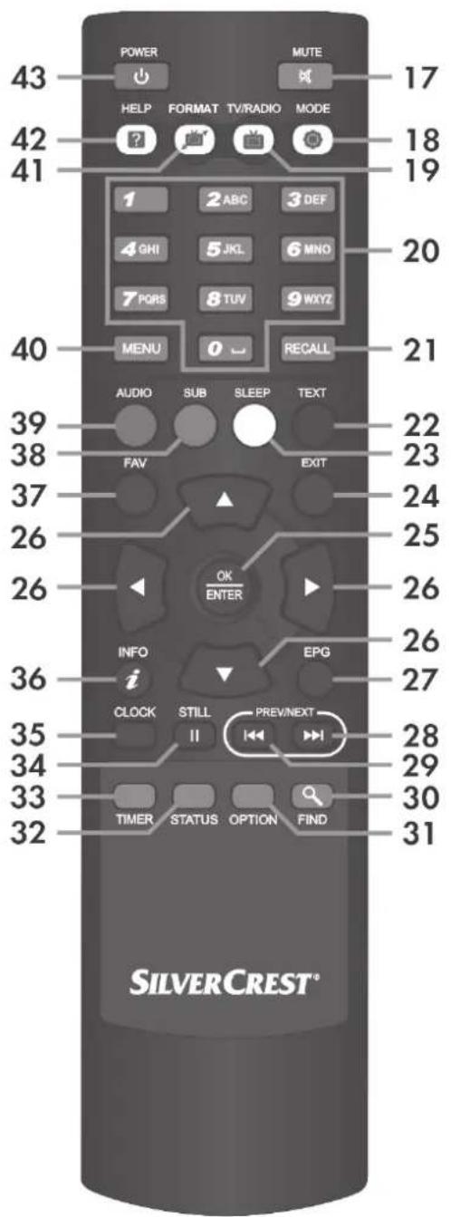 SILVERCREST SSR 1080 B2 - Telecommande - 1