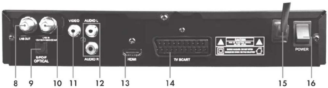SILVERCREST SSR 1080 B2 - Connectors and Sockets - 1