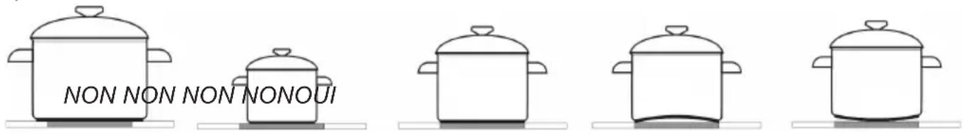 AMICA EHC 12427 E - Choix des récipients - 1