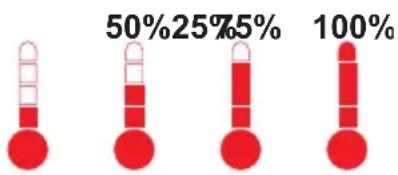 AMICA EHC 12427 E - Changement et affichage du réglage de la température - 1