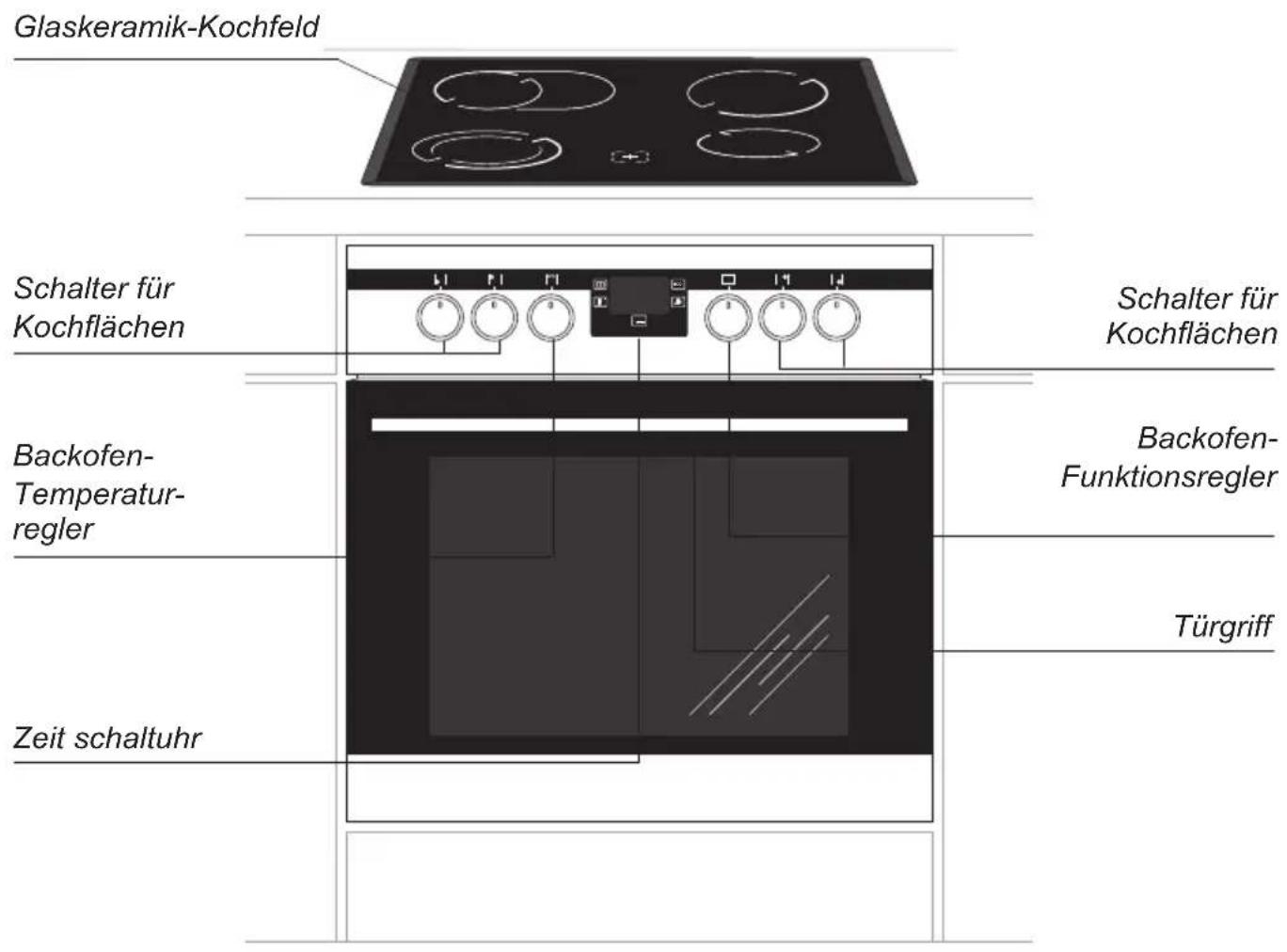 AMICA EHC 12427 E - - Herd nicht direktiben Kuhl- oder Gefrieranlagen einbauen. - 3
