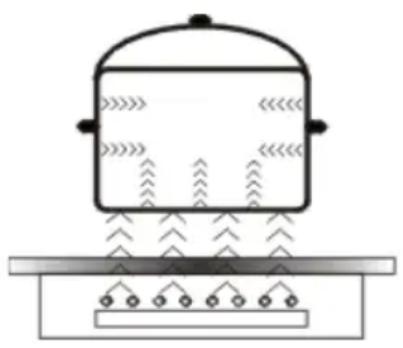AMICA EHI 12429 E - Wirkungsprinzip eines induktiven Kochfeldes - 1