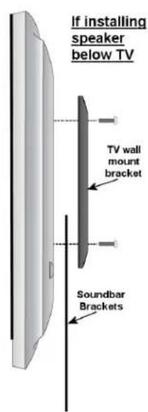 Evermount EMSBBU - Installing Soundbar Brackets to a wall mounted flat panel - 2