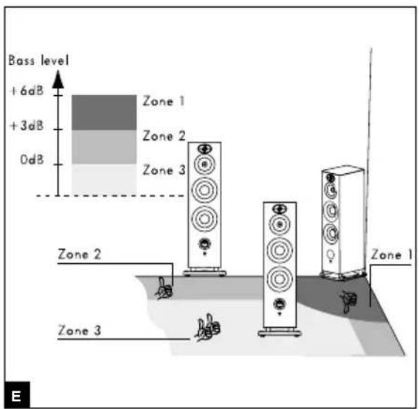 FOCAL ARIA S 900 - ARIA 900™ SERIE - 5