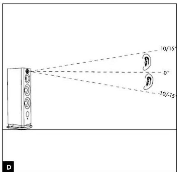 FOCAL ARIA S 900 - ARIA 900™ SERIE - 4