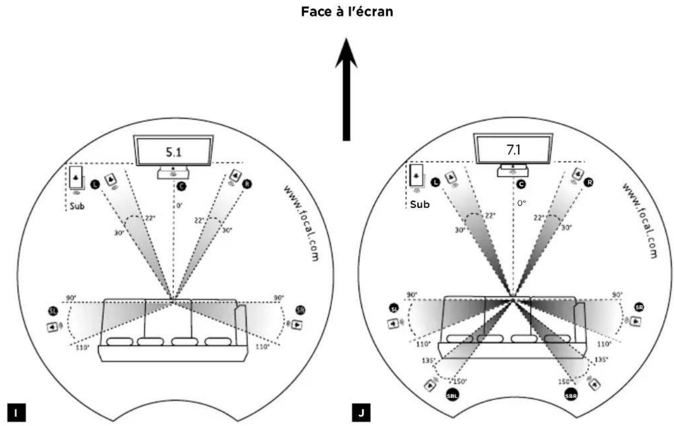 FOCAL ARIA S 900 - Emplacement des satellites - 1
