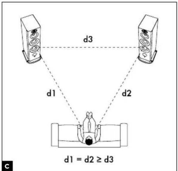 FOCAL ARIA S 900 - ARIA 900™ SERIE - 3