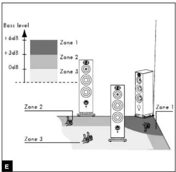 FOCAL ARIA S 900 - ARIA 900™ SERIE - 5