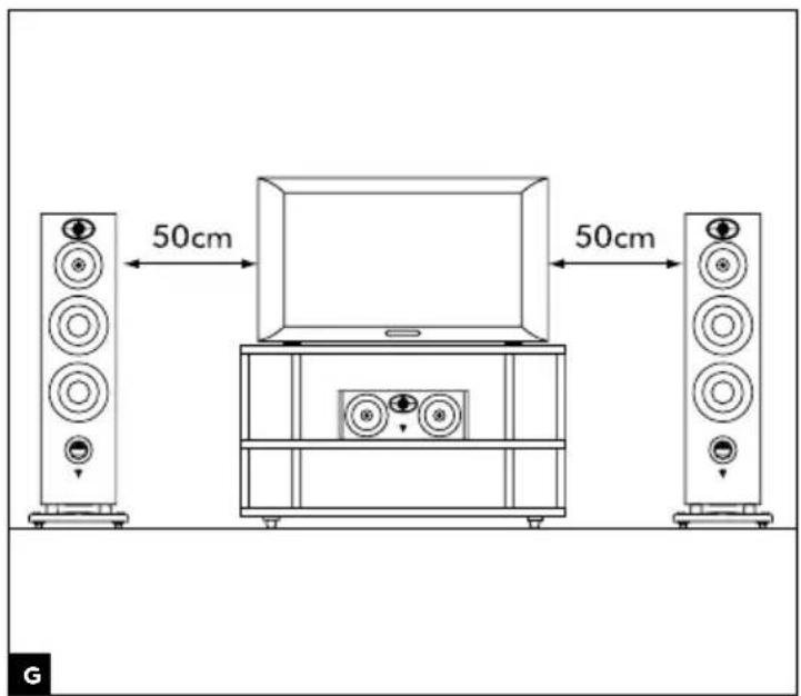 FOCAL ARIA S 900 - Positionierung des Centerlautsprechers - 1