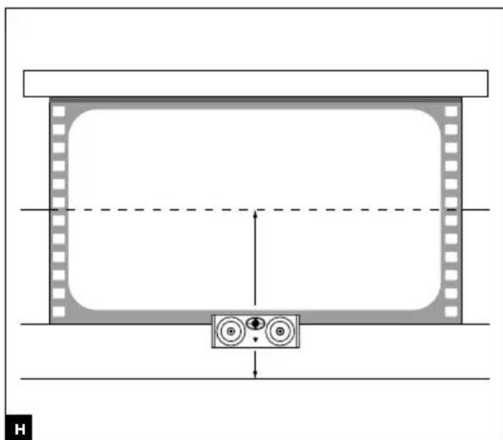 FOCAL ARIA S 900 - PlACEMENT de l'enceinte centrale - 2