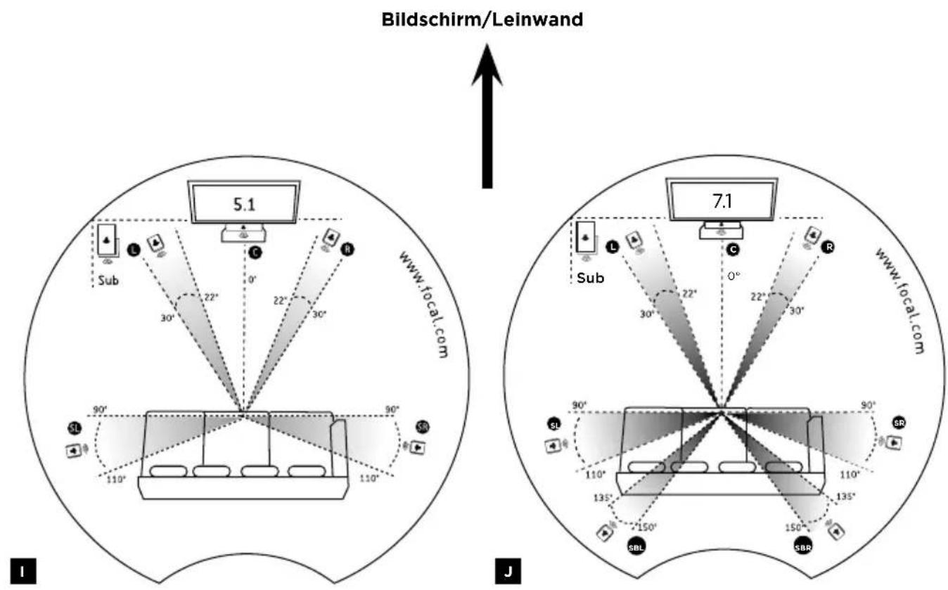 FOCAL ARIA S 900 - Vorphensweise - 1