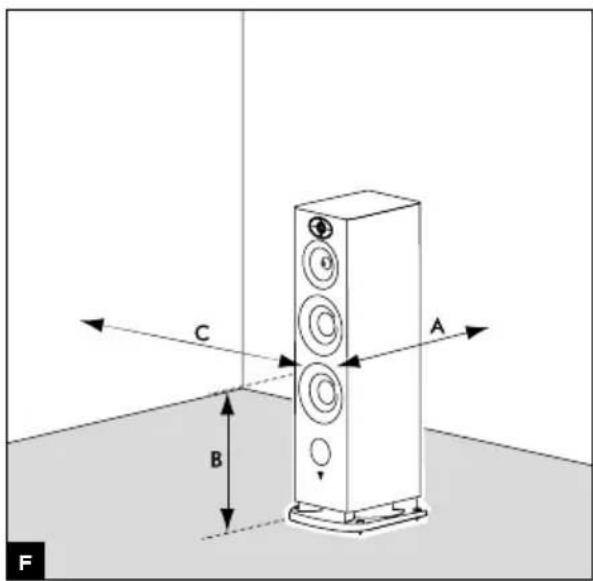 FOCAL ARIA S 900 - ARIA 900™ SERIE - 6