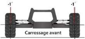 Traxxas Slash VXL - Réglage du carrossage - 1