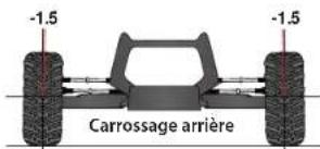 Traxxas Slash VXL - Réglage du carrossage - 2