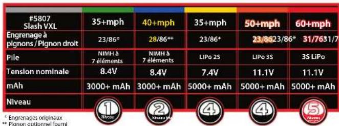Traxxas Slash VXL - Diagramme de compatibilité des engrenages - 6