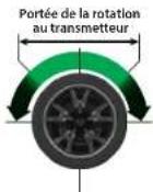 Traxxas ERevo VXL - Sensibilité de direction normale (exponentiel 0%): - 3