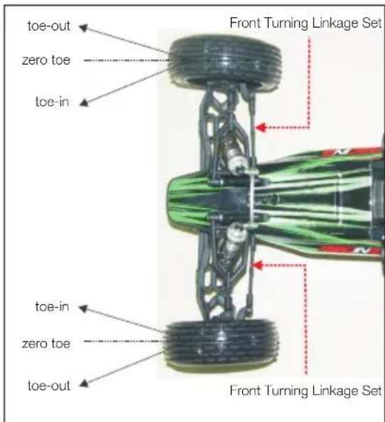 XciteRC Sand Storm one8 2WD Brushless Buggy - Chassis Tuning Guide - 1