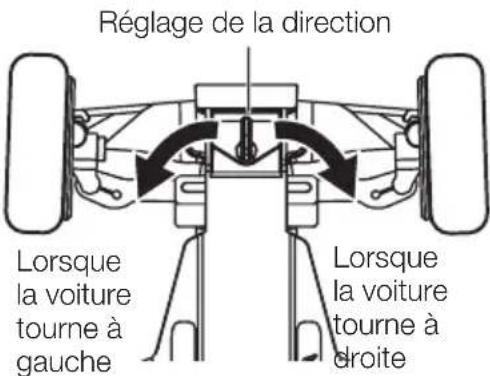XciteRC HighSpeed Racebuggy - Réglages vitesse - 3