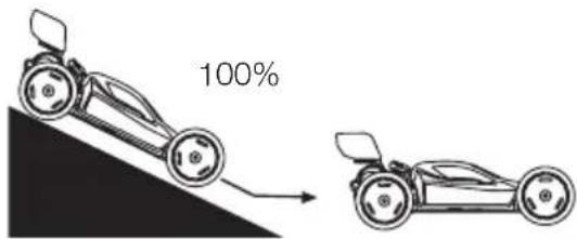 XciteRC HighSpeed Racebuggy - Sprung-Techniken - 3