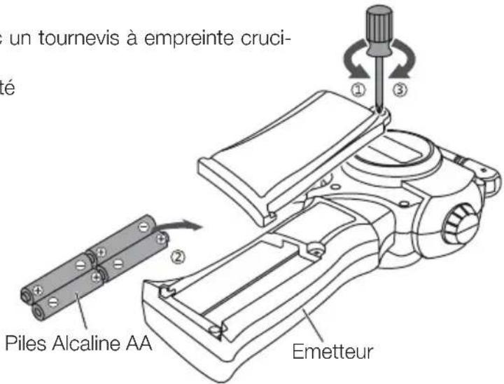 XciteRC HighSpeed Racebuggy - Mise en place des piles - 1