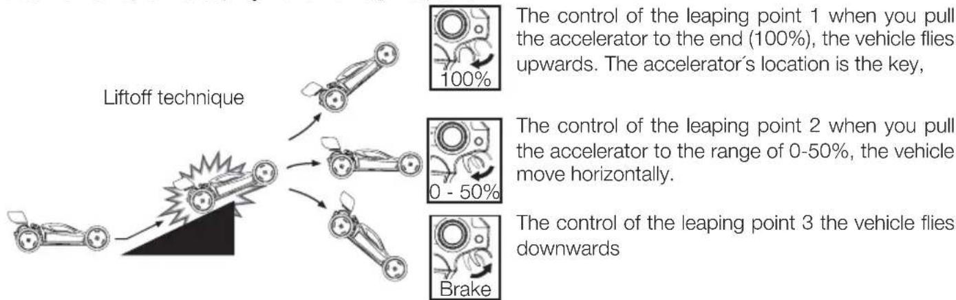 XciteRC HighSpeed Racebuggy - Leaping technique - 1