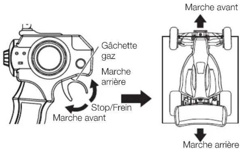 XciteRC HighSpeed Racebuggy - Gaz/freinage - 1