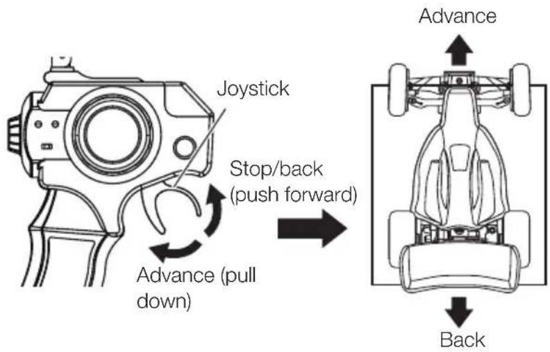 XciteRC HighSpeed Racebuggy - Accelerator's operation - 1