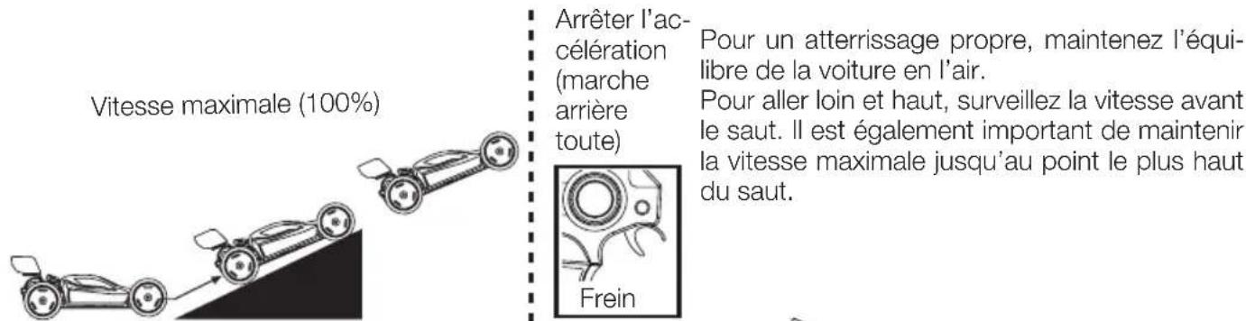 XciteRC HighSpeed Racebuggy - La technique des sauts - 2