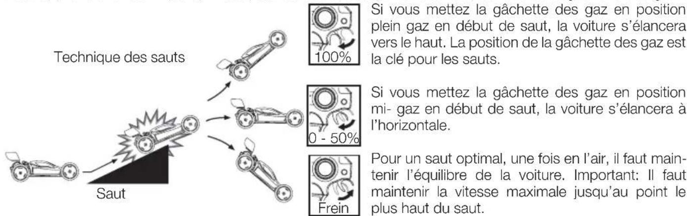 XciteRC HighSpeed Racebuggy - La technique des sauts - 1