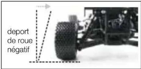 XciteRC Shortcourse one12 - Pincement: - 3