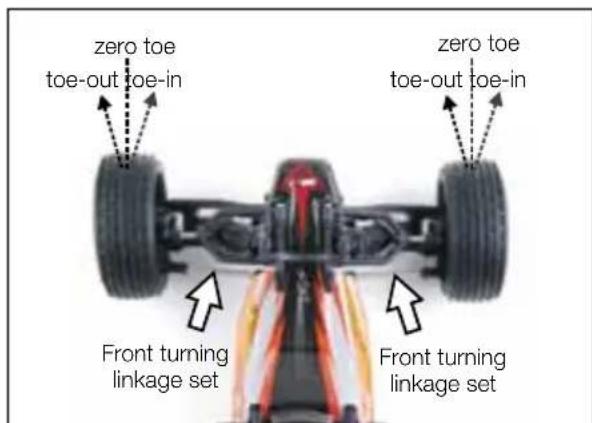 XciteRC Shortcourse one12 - Chassis Tuning Guide - 1