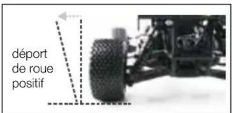 XciteRC Shortcourse one12 - Pincement: - 1