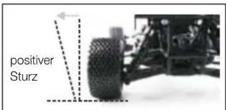 XciteRC Shortcourse one12 - Fahrwerkseinstellung - 2