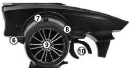 Maverick TimberWolf 110th RTR Brushless SCT - Los interruptores de función en el transmisor - 2