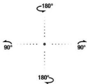 180° 90° 180° 90°
