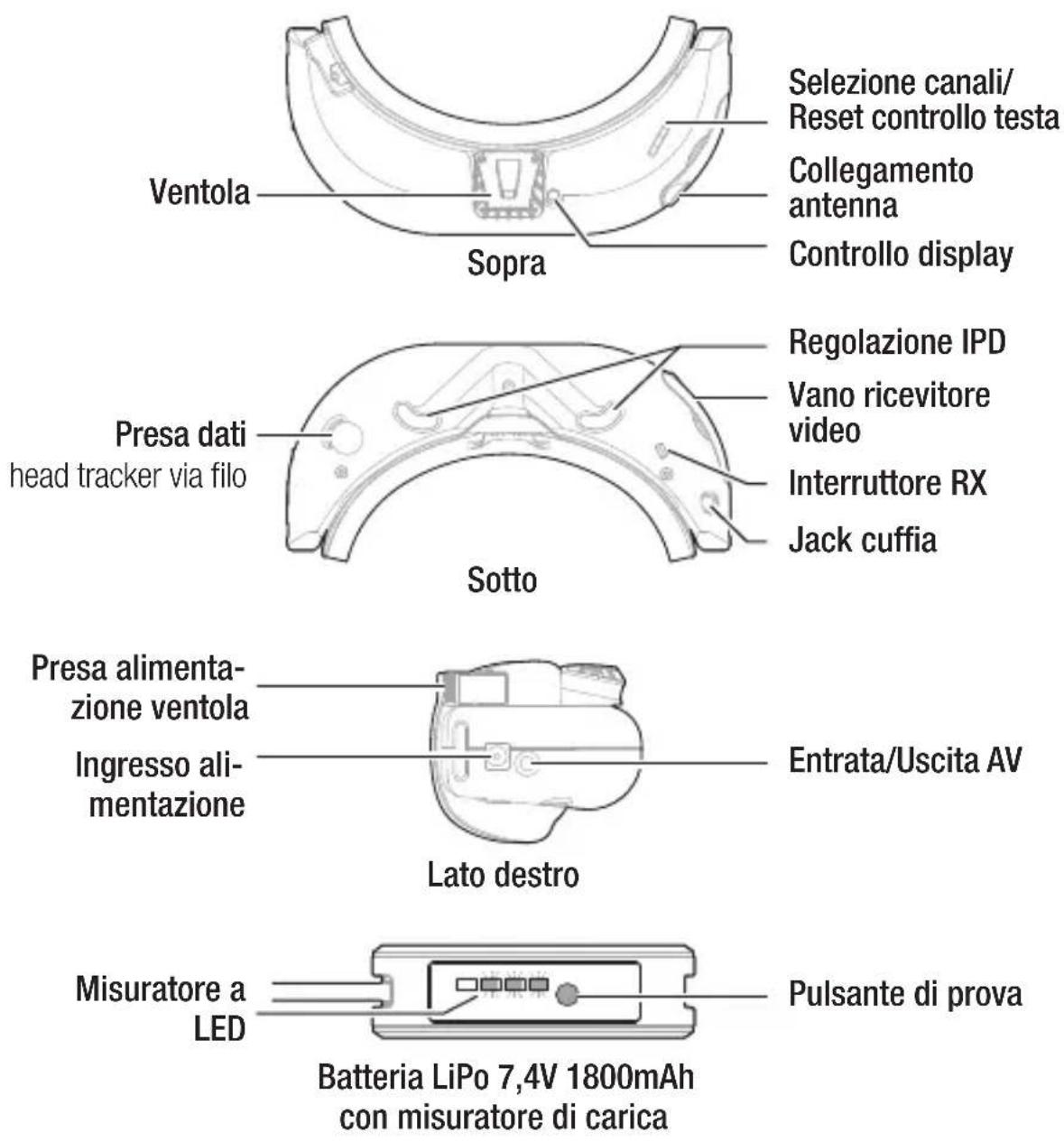 SPEKTRUM Focal - Funzioni visore WiFi FPV con focale - 1