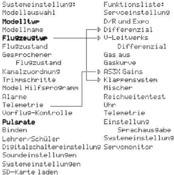 SPEKTRUM DX8G2 - MODEL TYPE PROGRAMMING GUIDE - 2