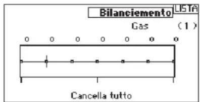 SPEKTRUM DX8G2 - ▶ Bilanciamento - 1