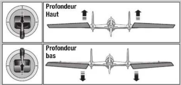SPEKTRUM DX8G2 - Essai des Elevons - 2