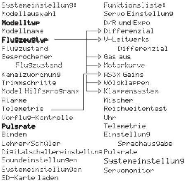 SPEKTRUM DX8G2 - MODEL TYPE PROGRAMMING GUIDE - 4